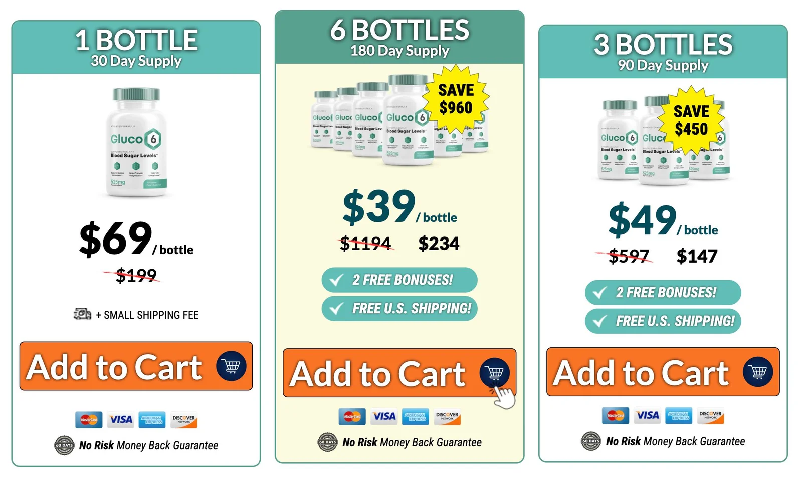 Gluco6 pricing